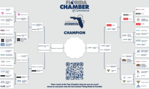 Top 32 Bracket
